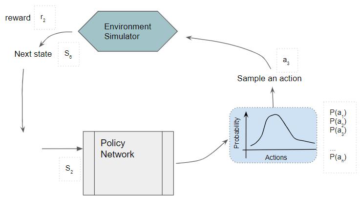 reinforcement-learning-explained-visually-policy-gradients-step-by